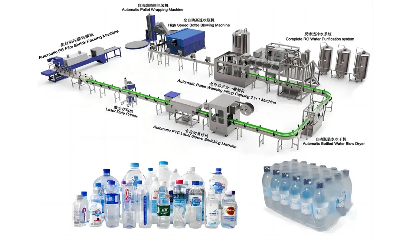 Mineral Water Manufacturing